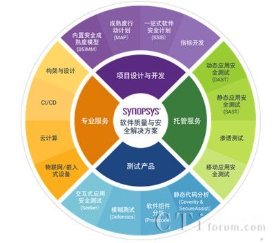 筑牢軟件安全基座，驅(qū)動(dòng)汽車(chē)產(chǎn)業(yè)智能化轉(zhuǎn)型