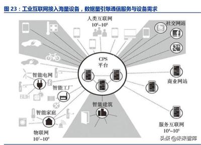 工業(yè)互聯(lián)網(wǎng) 智能制造的核心基礎與互聯(lián)網(wǎng)信息服務