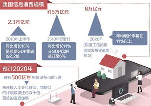 信息服務(wù)消費(fèi)規(guī)模首超信息產(chǎn)品，第二類增值電信業(yè)務(wù)迎來新機(jī)遇